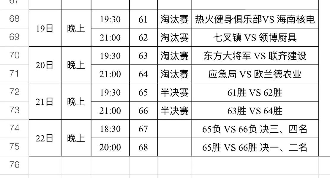 篮球世界杯淘汰赛对阵情况,开云体育官网为您独家呈现,篮球世界杯淘汰赛赛程