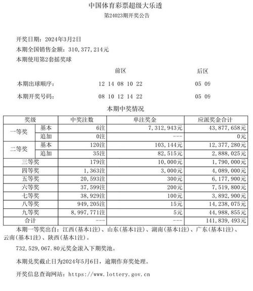 开云体育:最新彩票开奖结果公布,大奖得主揭晓
