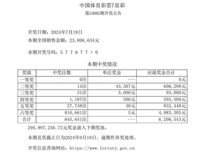 开云体育:本月十大彩票幸运城市排行榜出炉!,幸运彩票平台多久了
