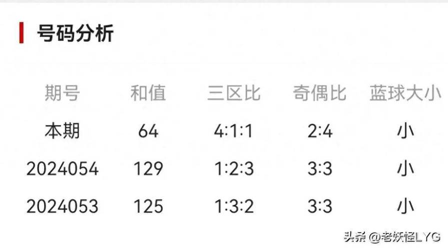 开云体育：AG真人轮盘攻略，如何找到最佳投注点
