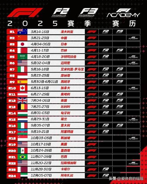 开云体育官网：F1车手积分榜更新，汉密尔顿继续领跑