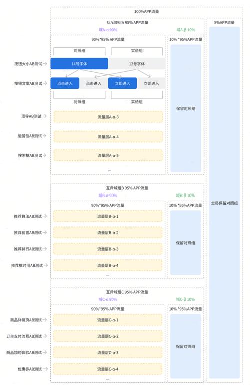 开云体育app分析：电竞直播流量如何分配？