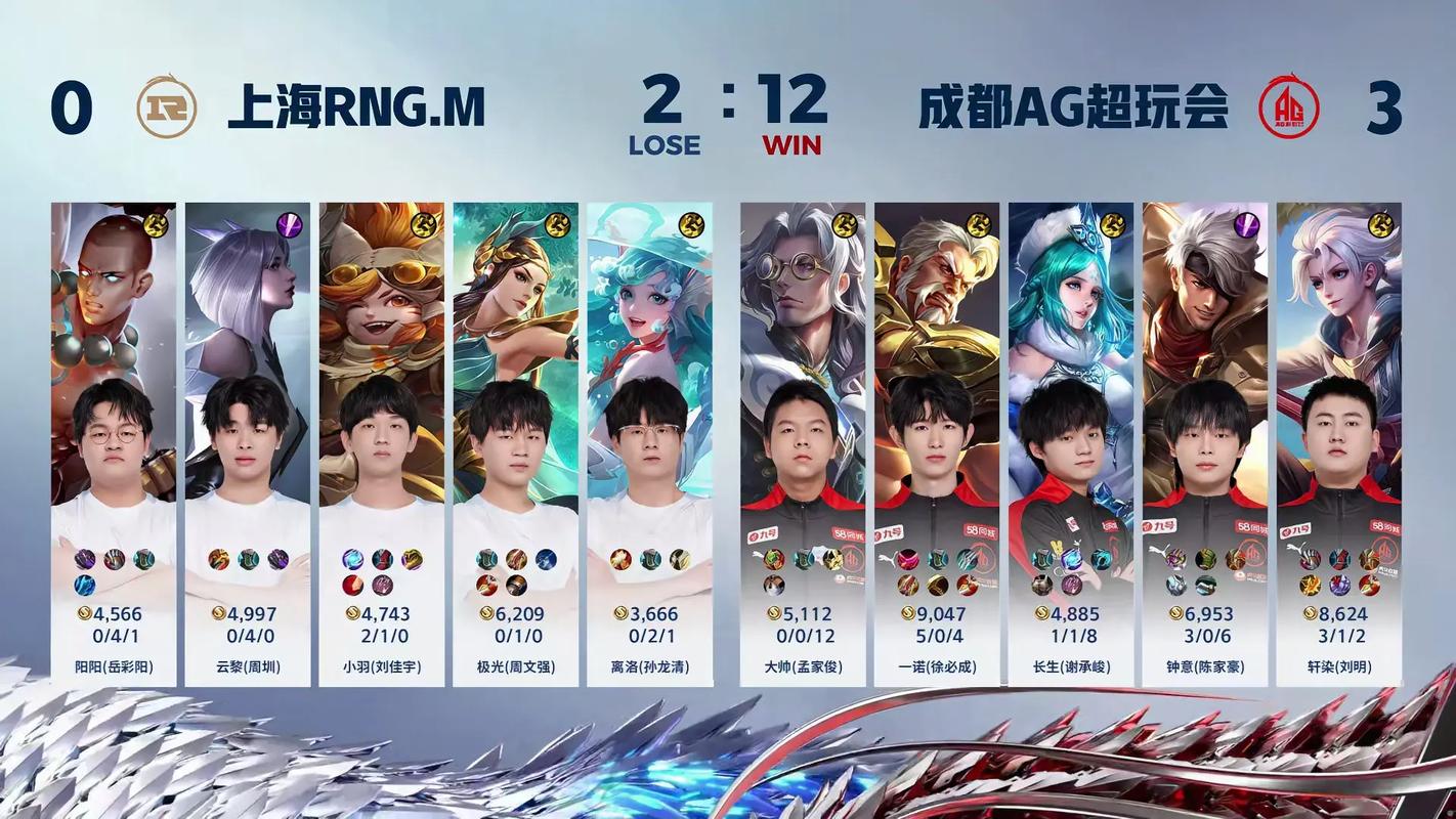 开云体育热点新闻:KPL春季赛总决赛RNG.M力克XYG,成功卫冕,kpl2020春季总决赛