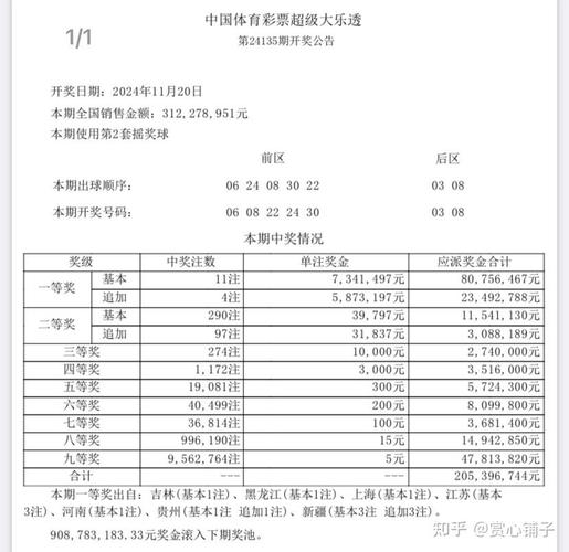 开云体育:彩票销售旺季来临,各地彩民踊跃参与,体育彩票开票时间是多少