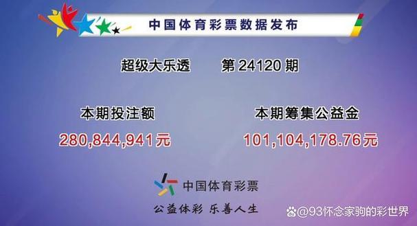 开云体育:本周大乐透头奖再爆,幸运儿豪夺5000万,播放体彩大乐透开奖信息