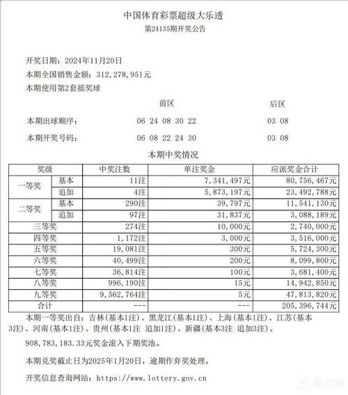开云体育最新报道:大乐透头奖连中三期,开云体育带您关注中奖秘籍