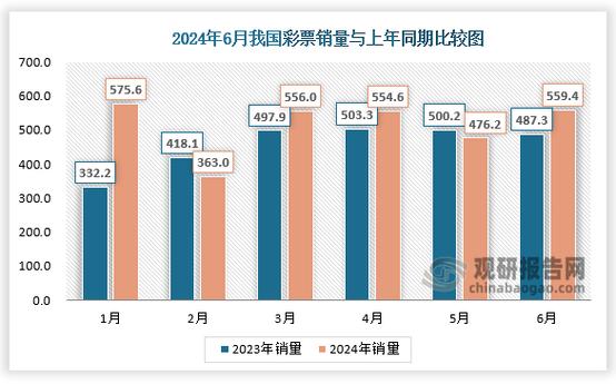 开云体育官网：彩票销售额同比增长，市场前景看好，开彩传媒最新消息