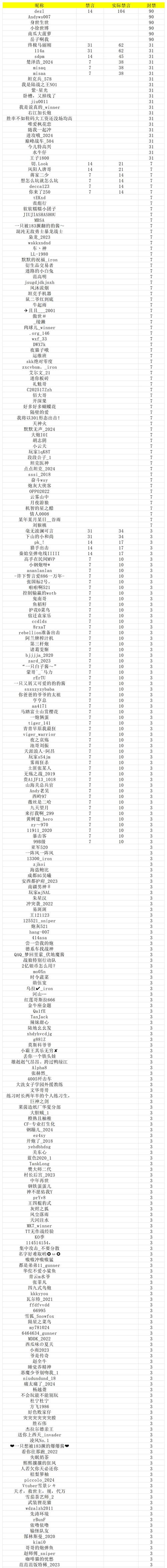 Hanwha 研究世界赛版本:在开云体育官网 预见大批坦克重装或将回归,队伍需未雨绸缪