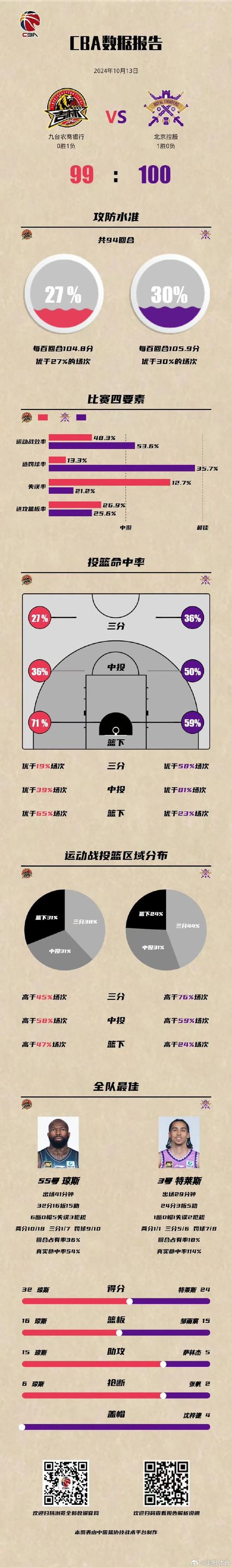 吉林一度领跑常规赛:在开云体育app 看琼斯与姜宇星的双人模式火力全开,小球市球队却能爆发惊喜