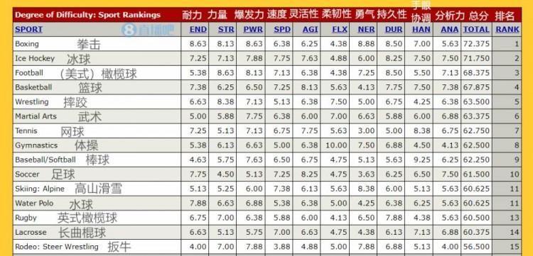 「开云体育app调查拳击等级考核难度:在职业体系下,通过资质考试远比想象中更具挑战」