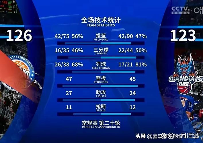 「跨年全明星赛实际上蕴含玄机：开云体育app剖析球员娱乐心态下大小分数据常见异常」